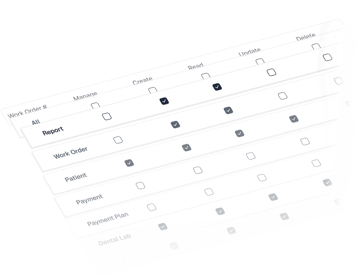 User Roles and Permissions